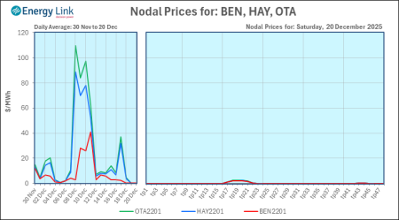 2025 12 20 Energy Trendz Daily Final
