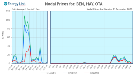 2025 12 21 Energy Trendz Daily Final