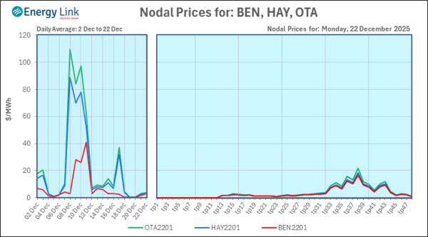 2025 12 22 Energy Trendz Daily Final