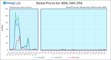 2025 12 24 Energy Trendz Daily Final