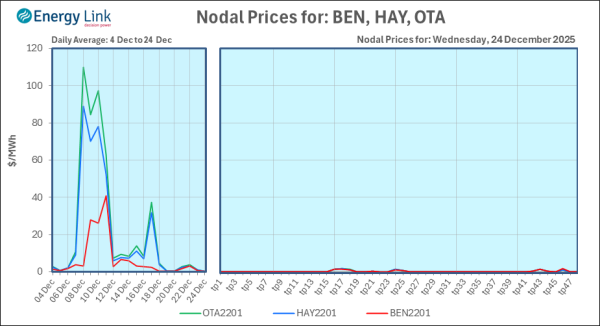 2025 12 24 Energy Trendz Daily Final