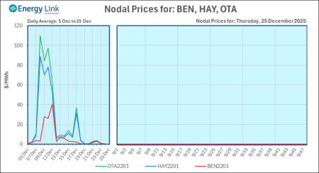 2025 12 25 Energy Trendz Daily Final