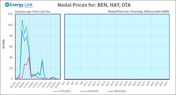 2025 12 25 Energy Trendz Daily Final