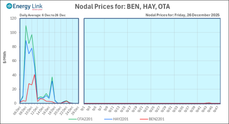 2025 12 26 Energy Trendz Daily Final