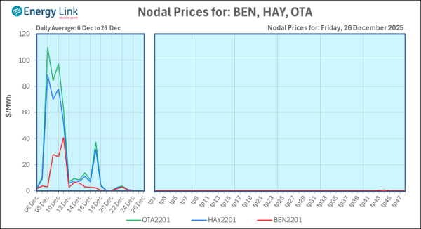 2025 12 26 Energy Trendz Daily Final