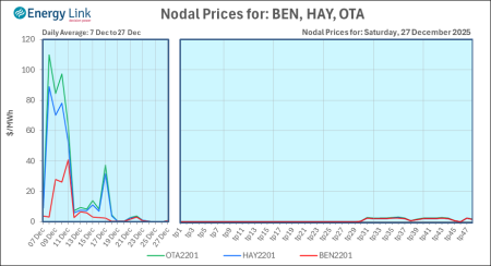 2025 12 27 Energy Trendz Daily Final