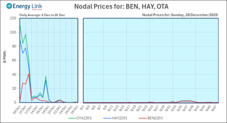 2025 12 28 Energy Trendz Daily Final