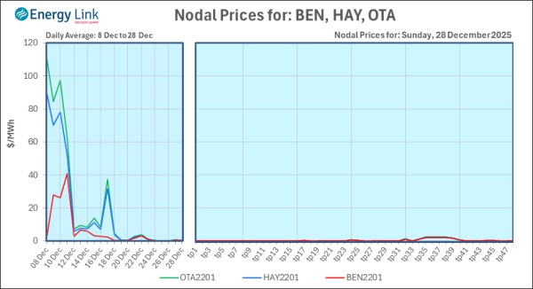 2025 12 28 Energy Trendz Daily Final