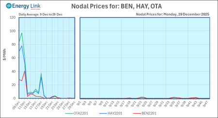 2025 12 29 Energy Trendz Daily Final