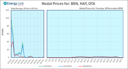 2025 12 30 Energy Trendz Daily Final