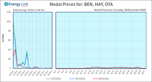 2025 12 30 Energy Trendz Daily Final