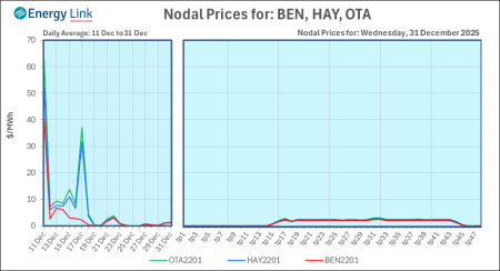 2025 12 31 Energy Trendz Daily Final