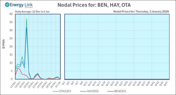 2026 01 01 Energy Trendz Daily Final