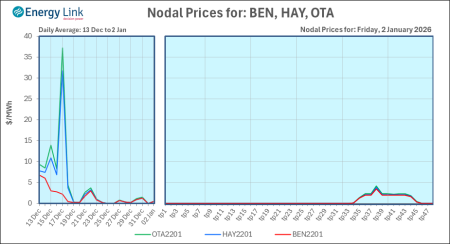 2026 01 02 Energy Trendz Daily Final