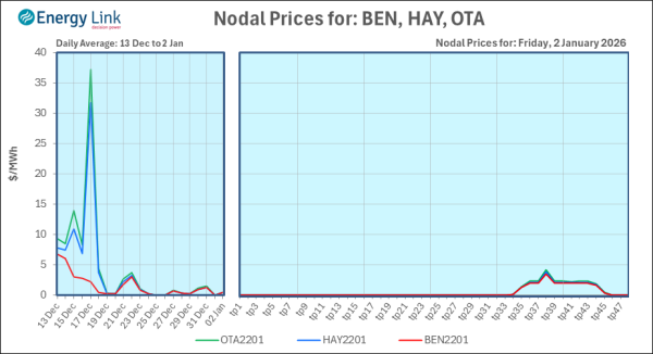 2026 01 02 Energy Trendz Daily Final