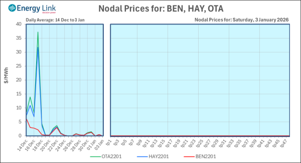 2026 01 03 Energy Trendz Daily Final