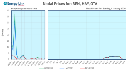 2026 01 04 Energy Trendz Daily Final