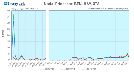 2026 01 05 Energy Trendz Daily Final