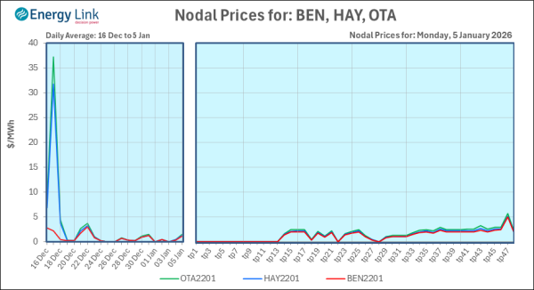 2026 01 05 Energy Trendz Daily Final