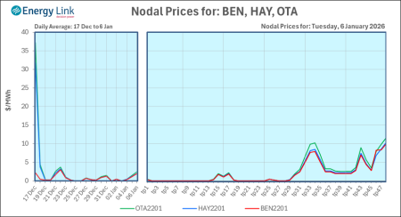 2026 01 06 Energy Trendz Daily Final