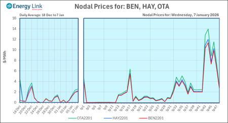 2026 01 07 Energy Trendz Daily Final