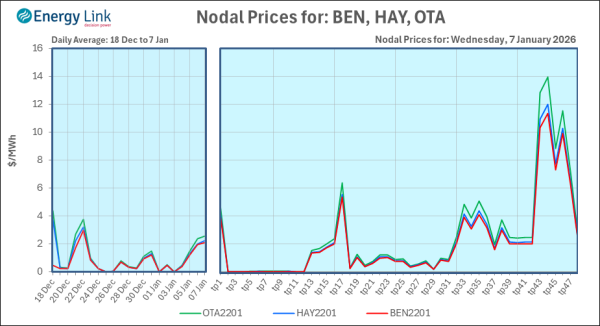 2026 01 07 Energy Trendz Daily Final