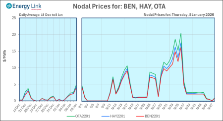 2026 01 08 Energy Trendz Daily Final