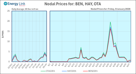 2026 01 09 Energy Trendz Daily Final