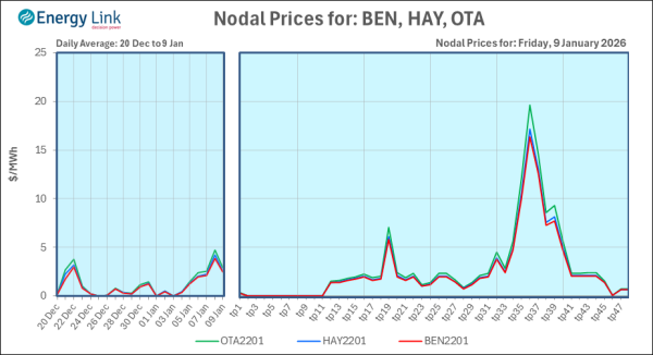 2026 01 09 Energy Trendz Daily Final