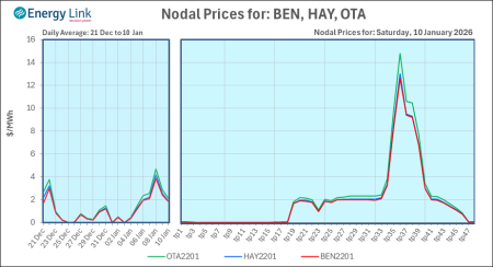 2026 01 10 Energy Trendz Daily Final