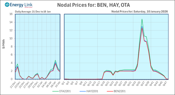 2026 01 10 Energy Trendz Daily Final
