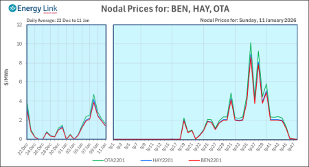 2026 01 11 Energy Trendz Daily Final