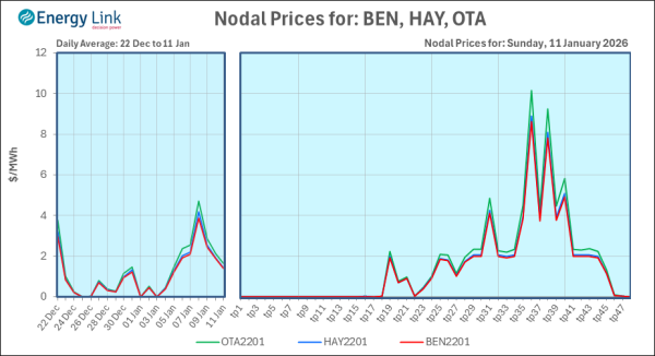 2026 01 11 Energy Trendz Daily Final