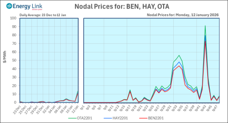 2026 01 12 Energy Trendz Daily Final