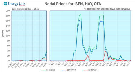 2026 01 14 Energy Trendz Daily Final