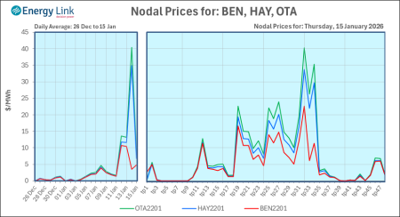 2026 01 15 Energy Trendz Daily Final