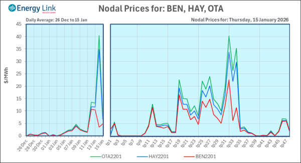 2026 01 15 Energy Trendz Daily Final