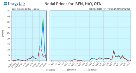 2026 01 16 Energy Trendz Daily Final