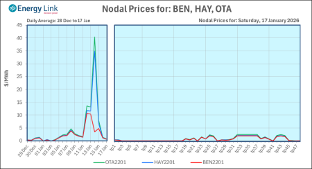 2026 01 17 Energy Trendz Daily Final