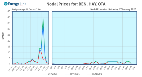 2026 01 17 Energy Trendz Daily Final