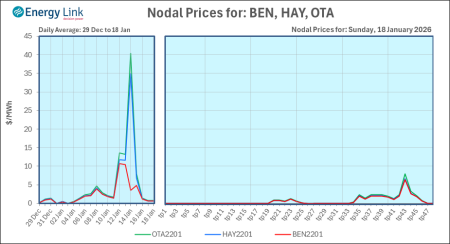 2026 01 18 Energy Trendz Daily Final