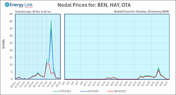 2026 01 18 Energy Trendz Daily Final