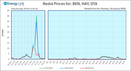 2026 01 19 Energy Trendz Daily Final