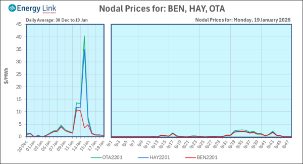 2026 01 19 Energy Trendz Daily Final