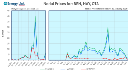 2026 01 20 Energy Trendz Daily Final