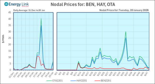 2026 01 20 Energy Trendz Daily Final