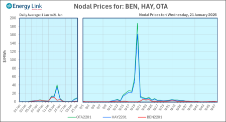 2026 01 21 Energy Trendz Daily Final