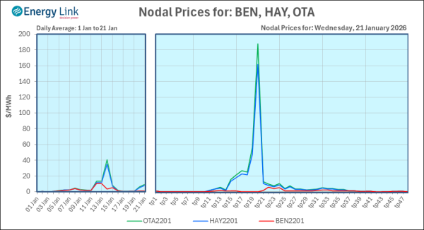 2026 01 21 Energy Trendz Daily Final