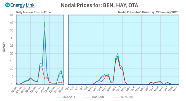 2026 01 22 Energy Trendz Daily Final