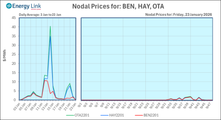 2026 01 23 Energy Trendz Daily Final